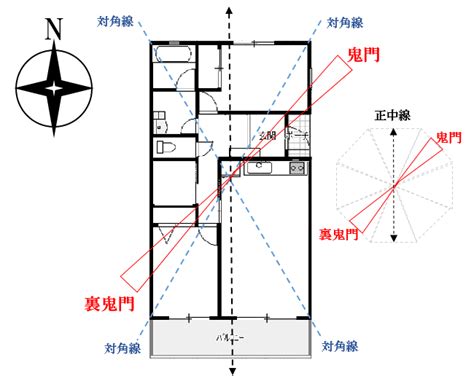 風水方向|風水玄関の方角・向き、場所は吉方位